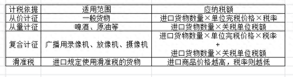 最惠国税率”是什么？分享关税税率种类各自对应的适用范围