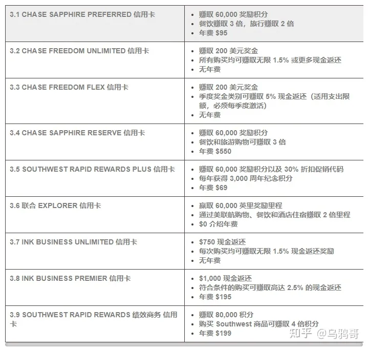 美国大通银行开户需要什么条件？2023美国大通银行Chase开户攻略