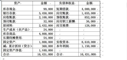 广告费计入什么科目