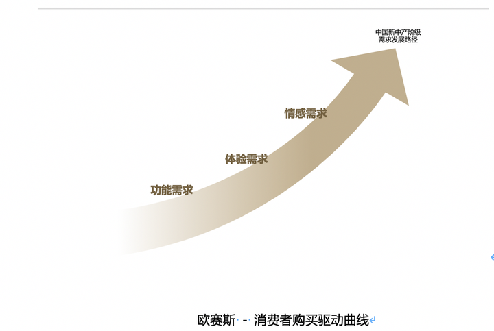 营销策略中的价格策略应该怎么写？定价策略的方法流程介绍