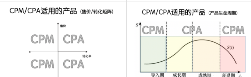 Joom如何选择产品做有效广告？平台快速出单的策略！