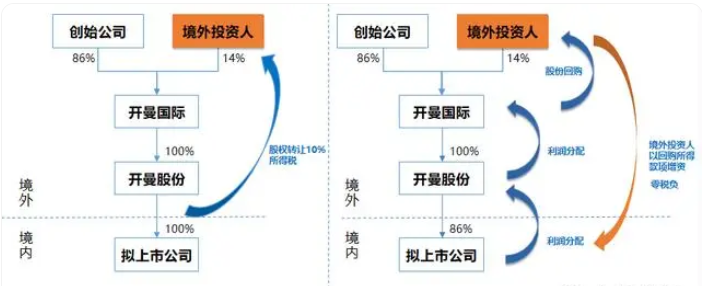 为什么要注册开曼公司？开曼公司注册优势、费用后期维护有哪些？