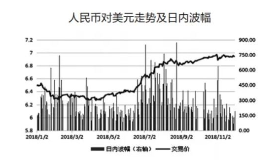 市场汇率是什么？影响长期汇率的因素有哪些？