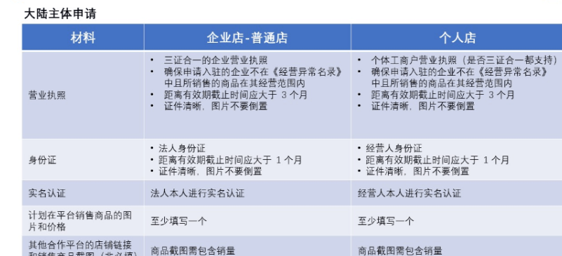 temu入驻需要多少保证金？平台开店的要求介绍！