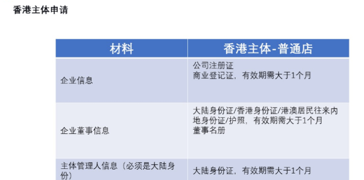 temu入驻需要多少保证金？平台开店的要求介绍！