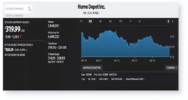 Homedepot平台怎么样？分享注册开店的优势！