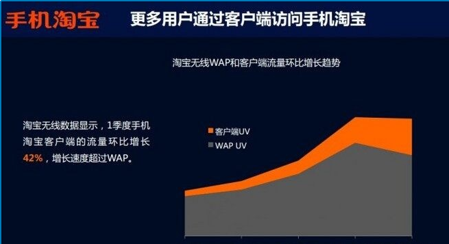 浏览量和访客数的区别（解析如何增加店铺的浏览量）