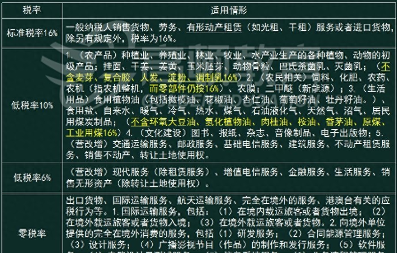 增值税税率有哪几种？解析增值税税率及适用情形