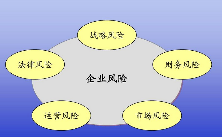 行业风险类别怎么填写? 教你识别常见的企业风险类别