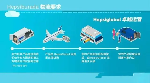 土耳其Hepsiburada平台怎么样？畅销品类介绍！