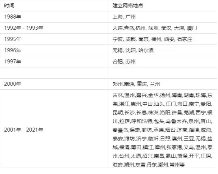 dhl国际快递查询官网（DHL国际快递查询方法介绍）