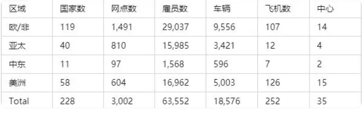 dhl国际快递查询官网（DHL国际快递查询方法介绍）