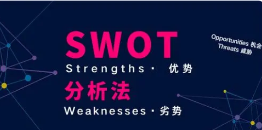 SWOT是什么？如何用它拟定市场策略？