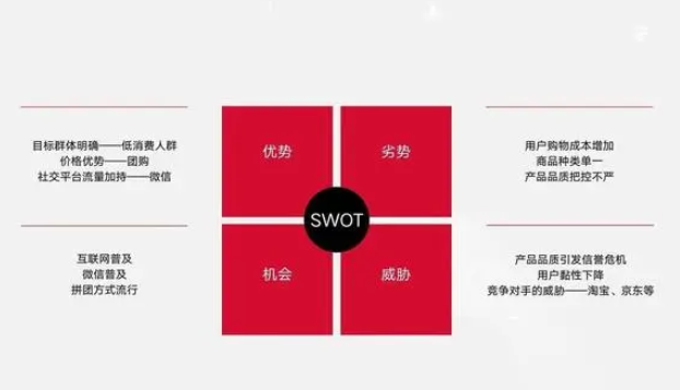 SWOT是什么？如何用它拟定市场策略？