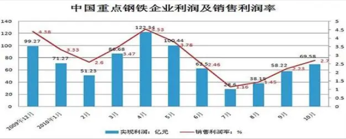 利润率的计算公式是什么？利润率的计算方法详解