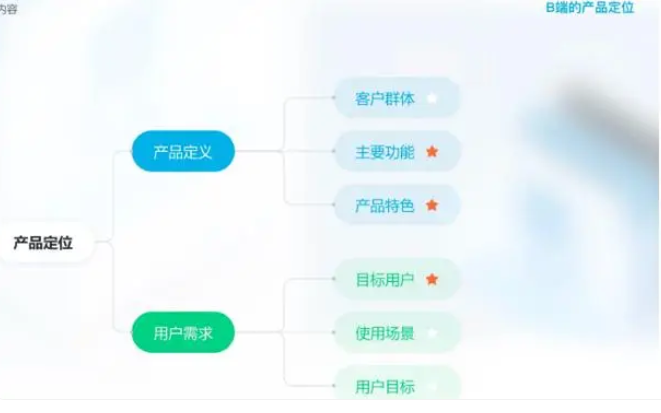 b端客户是什么意思啊？b端客户和c端客户区别