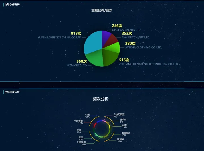 海关数据查询平台怎么用？解析海关数据的主要作用