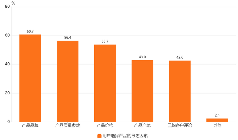 电商数据分析软件有哪些？五款电商数据分析软件推荐