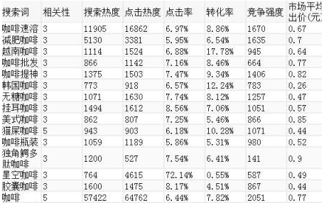 蓝海词什么意思？蓝海词如何助力搜索？