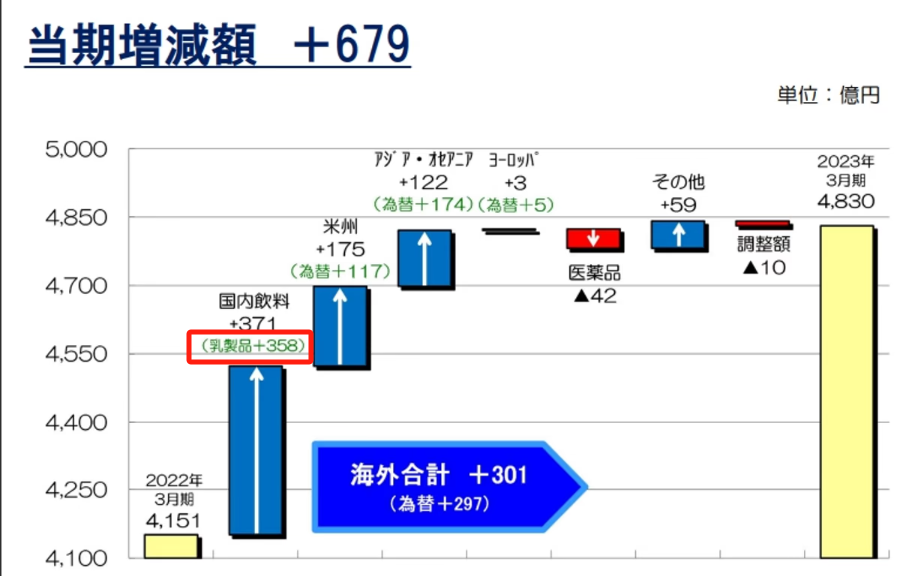 睡眠不足干掉了3%的GDP，日本在这条赛道卷起来了