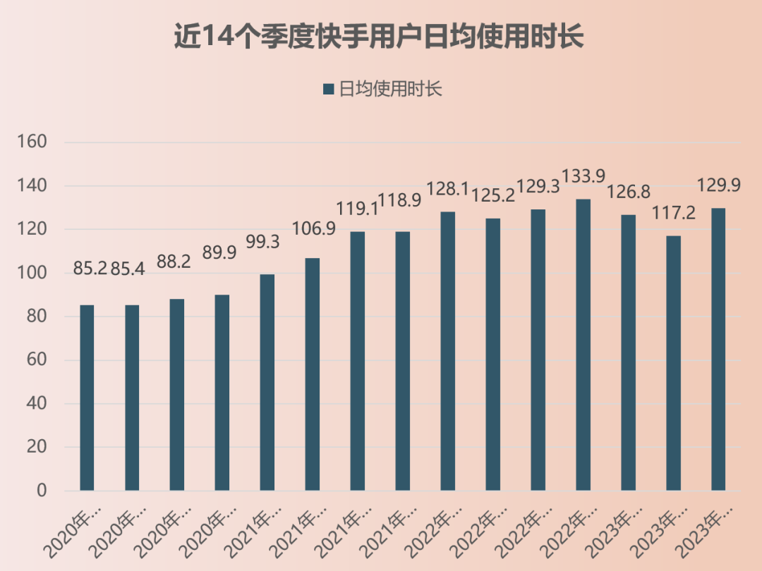 快手Q3一心赚钱、用户破新高，用AI盘活评论区| 财报解读