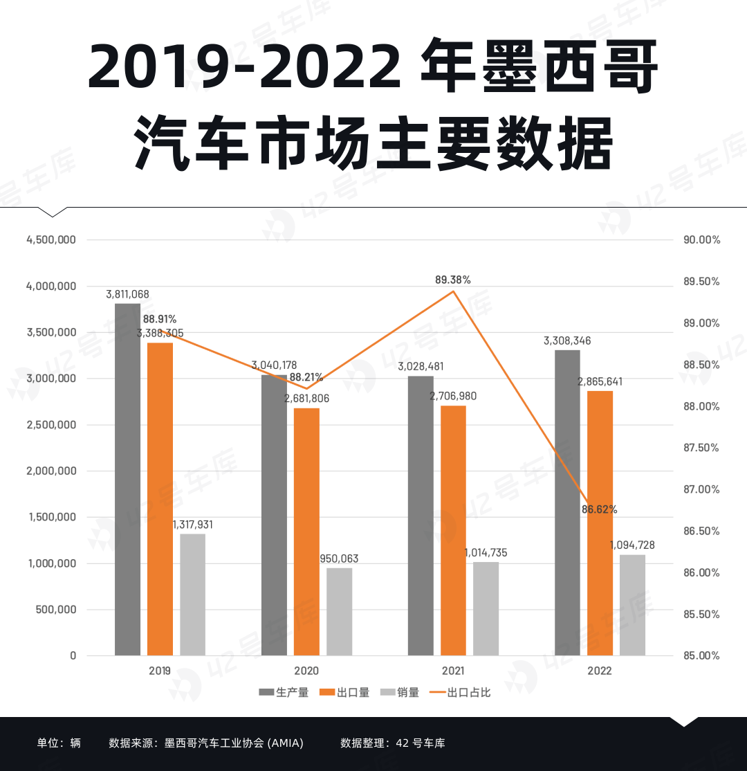 36氪出海·新能源｜从中国到墨西哥，新能源汽车如何跨越太平洋