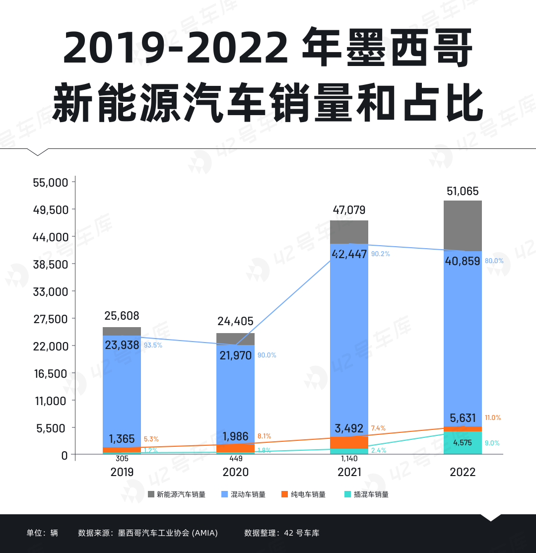 36氪出海·新能源｜从中国到墨西哥，新能源汽车如何跨越太平洋