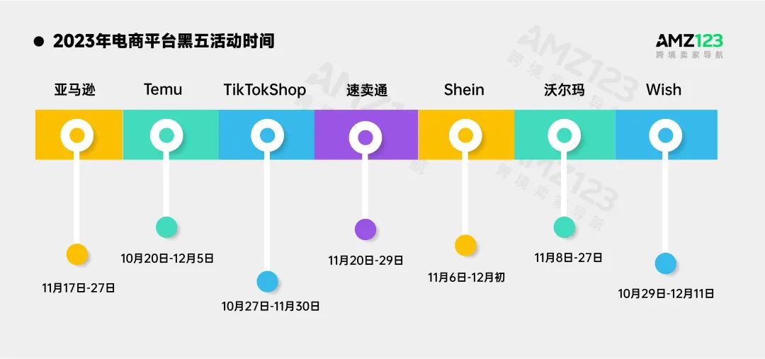 史上“最冷”黑五数据出炉：时间最长，单量最少...