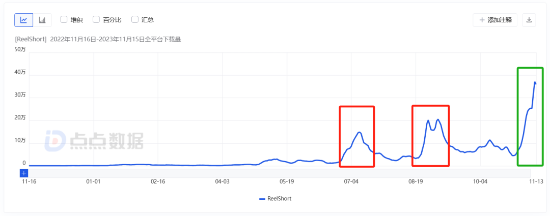 短暂登顶美榜、个位数留存，“霸总出海”禁不起尬吹