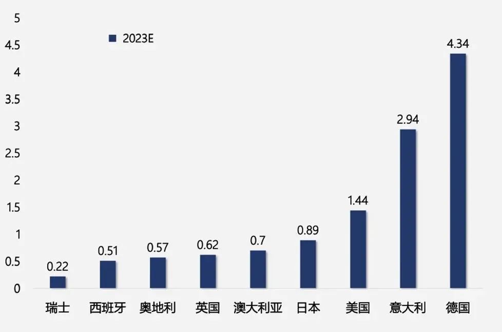 36氪出海·新能源｜储能变天：产能过剩、价格触底、订单熄火