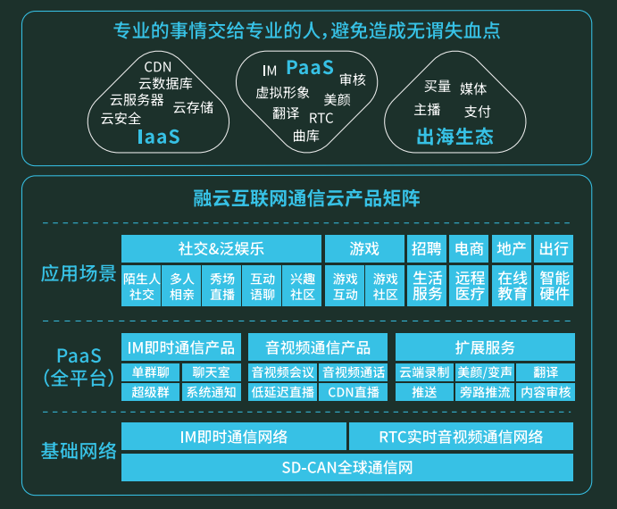 从全球最多MAU的10款社交App，看设计细节的重要性