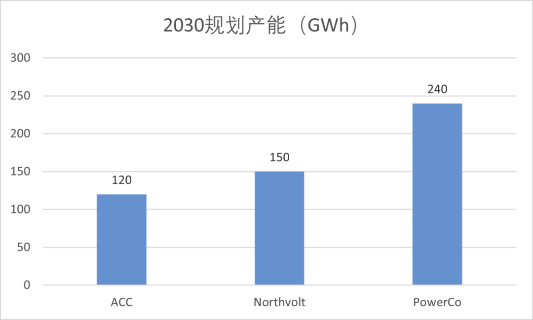 36氪出海·新能源｜去欧洲，电池厂的背水一战