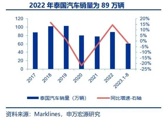 36氪出海·新能源｜在东南亚，中国汽车如何撬开“铜墙铁壁”