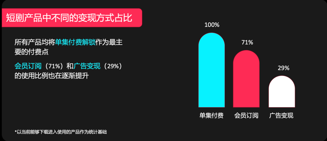 36氪出海·行业｜当中国的短剧走向世界