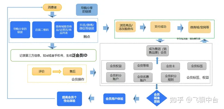 新零售是什么？新零售有什么商业模式？