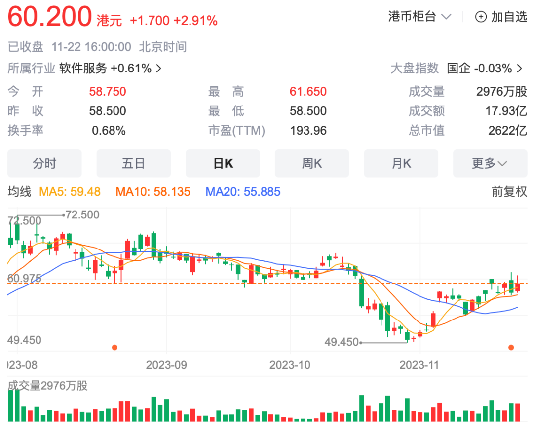 快手Q3一心赚钱、用户破新高，用AI盘活评论区| 财报解读