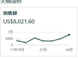 狂撒优惠券，Temu低价卷走黑五流量？