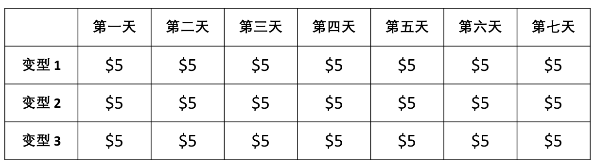 joom产品价格可以修改吗？产品改价限制要求！