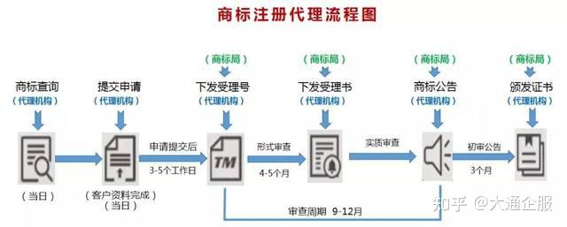 商标r标是什么意思？R商标保护期有多久？