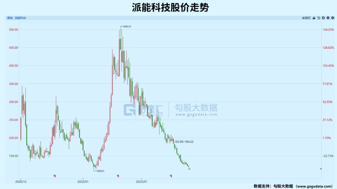 36氪出海·新能源｜储能变天：产能过剩、价格触底、订单熄火