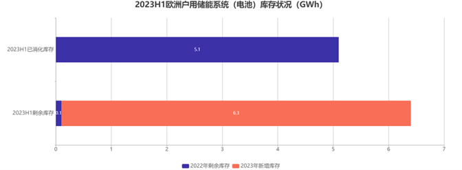 36氪出海·新能源｜储能变天：产能过剩、价格触底、订单熄火