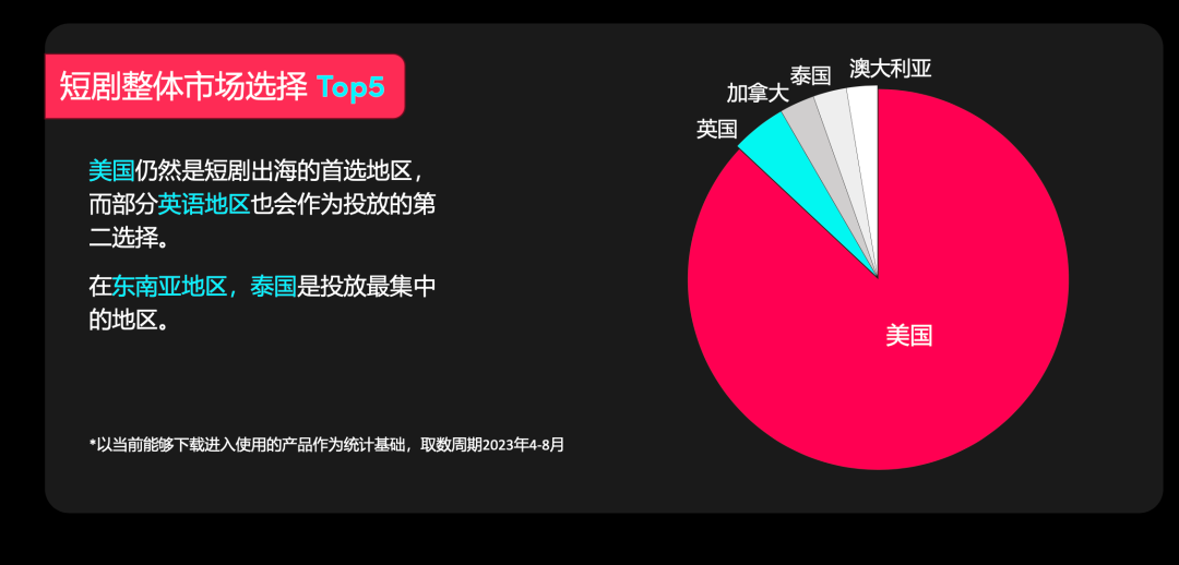 36氪出海·行业｜当中国的短剧走向世界