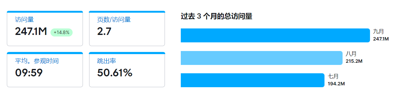 Homedepot入驻要求有哪些？线上流量分析！