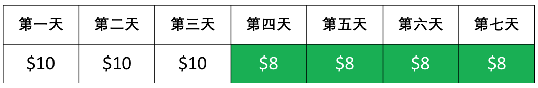 joom产品价格可以修改吗？产品改价限制要求！