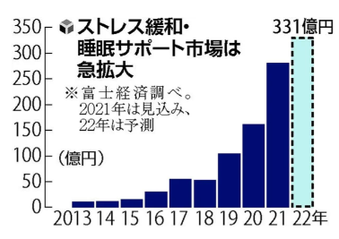 睡眠不足干掉了3%的GDP，日本在这条赛道卷起来了