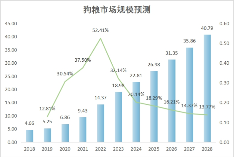 七五报告 | 印尼宠物食品市场值得入场吗？（上）