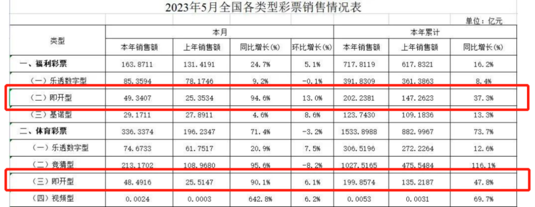 2023新都市“穷人”三件套：薅小样，逛1688，拜神刮彩票