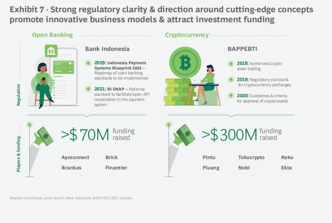 七五报告 | 印尼金融科技在崛起：企业数量增加6倍，60%融资流向早期初创 （上）