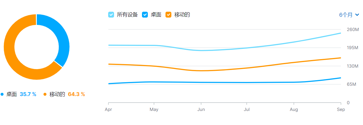 Homedepot入驻要求有哪些？线上流量分析！