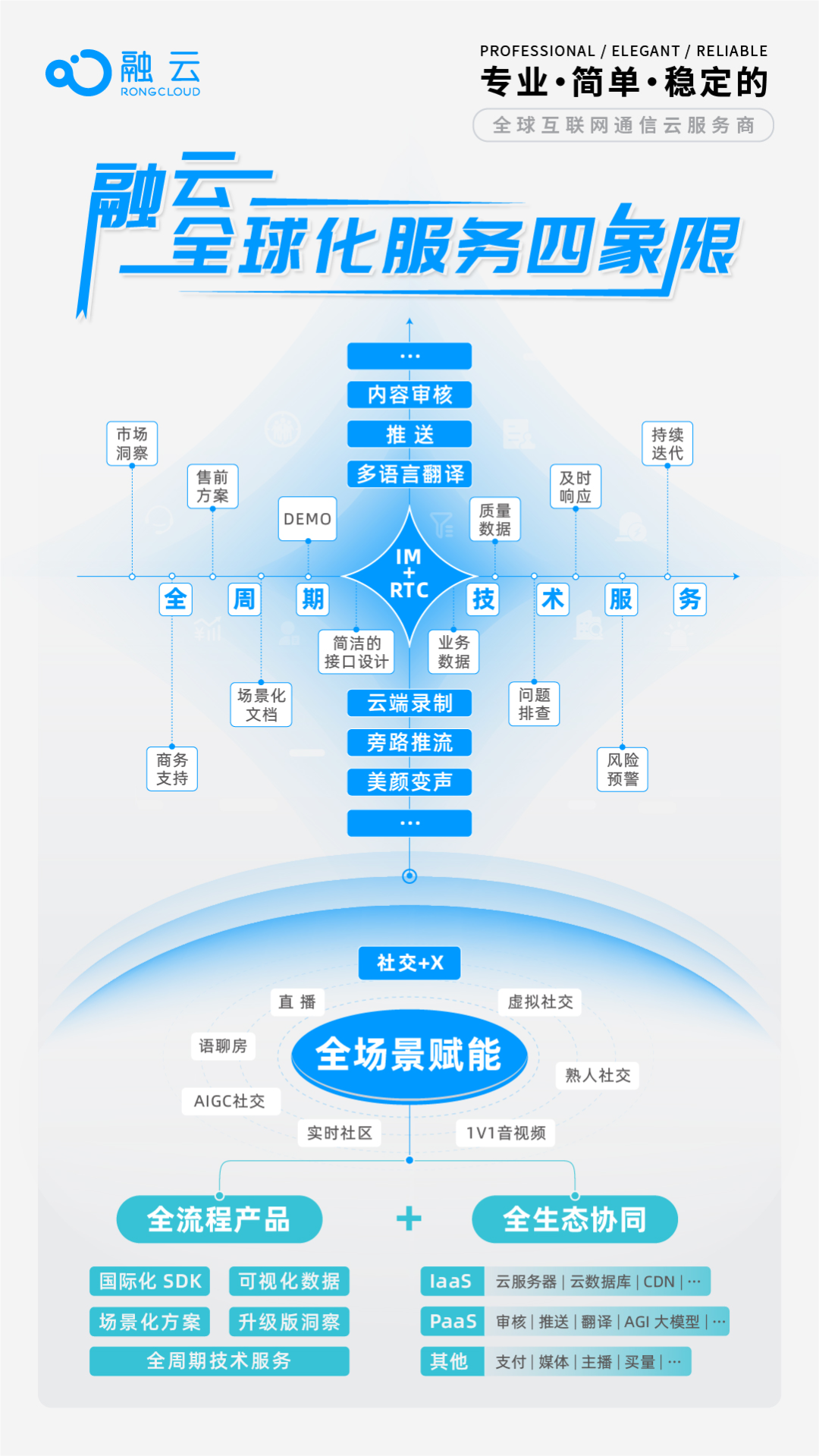 从全球最多MAU的10款社交App，看设计细节的重要性